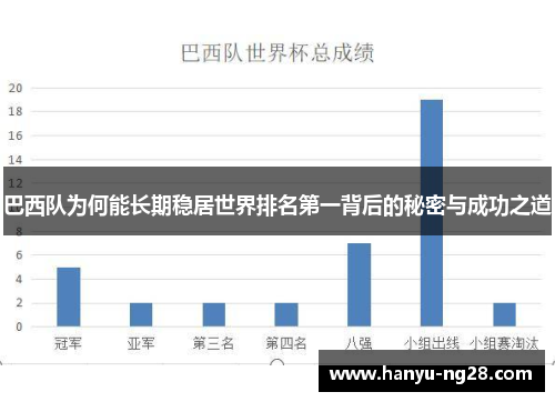 巴西队为何能长期稳居世界排名第一背后的秘密与成功之道