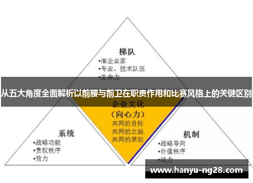 从五大角度全面解析以前腰与前卫在职责作用和比赛风格上的关键区别