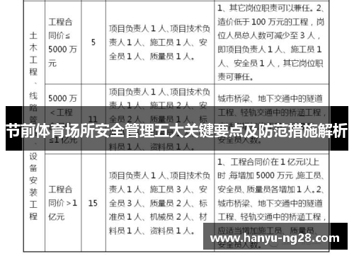 节前体育场所安全管理五大关键要点及防范措施解析 节前体育场所安全管理五大关键要点及防范措施解析