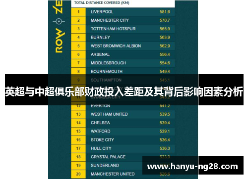 英超与中超俱乐部财政投入差距及其背后影响因素分析