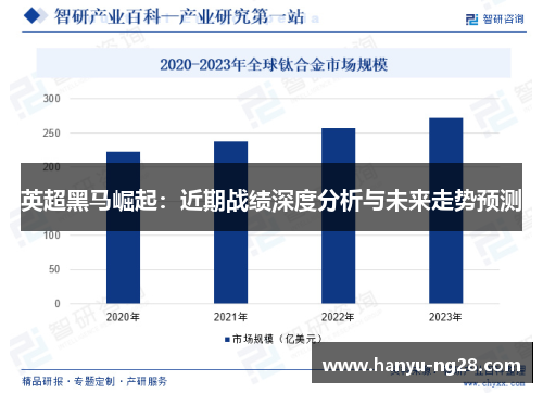 英超黑马崛起：近期战绩深度分析与未来走势预测