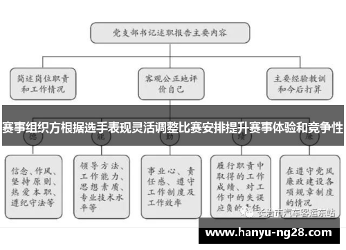 赛事组织方根据选手表现灵活调整比赛安排提升赛事体验和竞争性