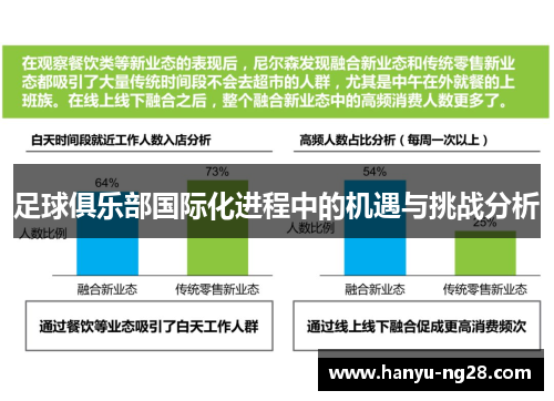 足球俱乐部国际化进程中的机遇与挑战分析