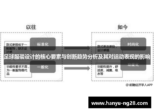 足球服装设计的核心要素与创新趋势分析及其对运动表现的影响