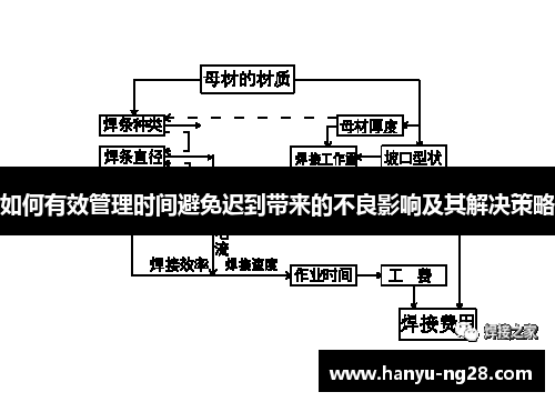 如何有效管理时间避免迟到带来的不良影响及其解决策略