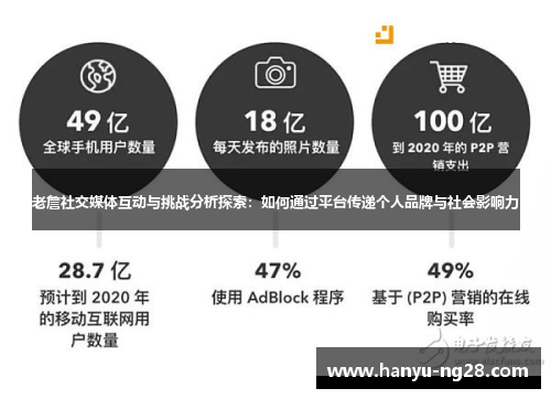 老詹社交媒体互动与挑战分析探索：如何通过平台传递个人品牌与社会影响力