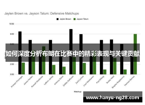 如何深度分析布朗在比赛中的精彩表现与关键贡献
