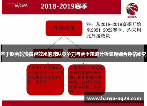 基于联赛轮换阵容效果的球队竞争力与赛季策略分析表现综合评估研究