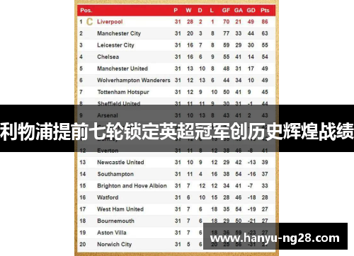 利物浦提前七轮锁定英超冠军创历史辉煌战绩