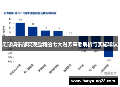 足球俱乐部实现盈利的七大财务策略解析与实施建议 足球俱乐部实现盈利的七大财务策略解析与实施建议