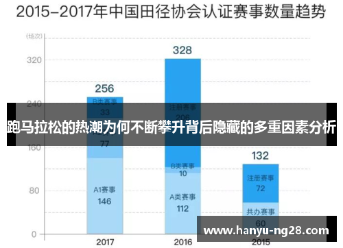 跑马拉松的热潮为何不断攀升背后隐藏的多重因素分析 跑马拉松的热潮为何不断攀升背后隐藏的多重因素分析